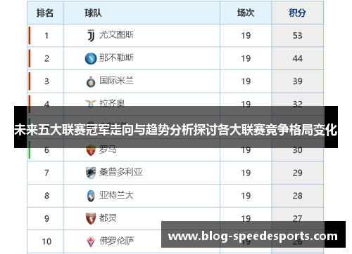 未来五大联赛冠军走向与趋势分析探讨各大联赛竞争格局变化