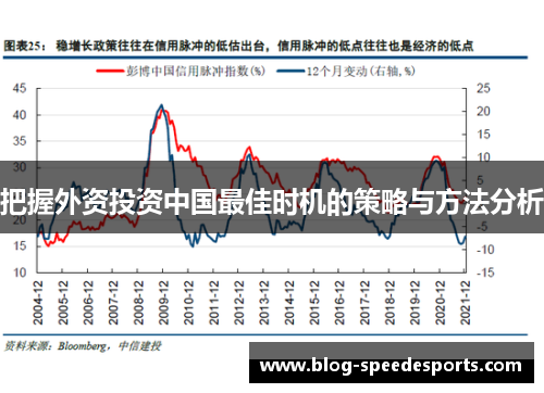 把握外资投资中国最佳时机的策略与方法分析