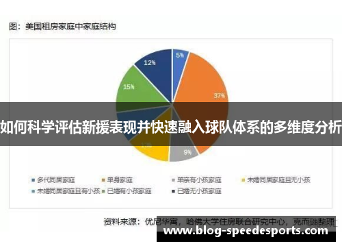 如何科学评估新援表现并快速融入球队体系的多维度分析