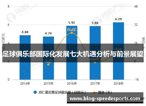 足球俱乐部国际化发展七大机遇分析与前景展望