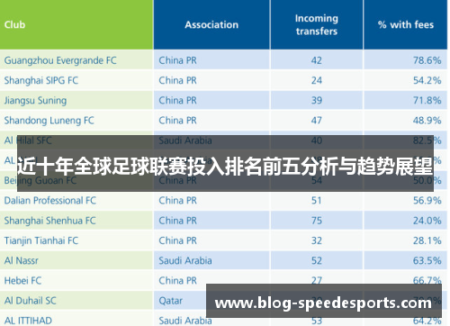 近十年全球足球联赛投入排名前五分析与趋势展望