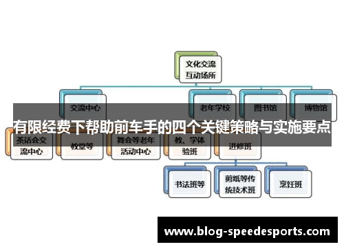 有限经费下帮助前车手的四个关键策略与实施要点