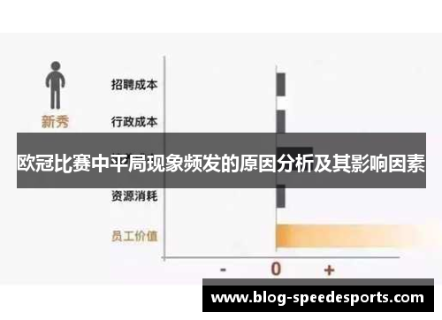 欧冠比赛中平局现象频发的原因分析及其影响因素
