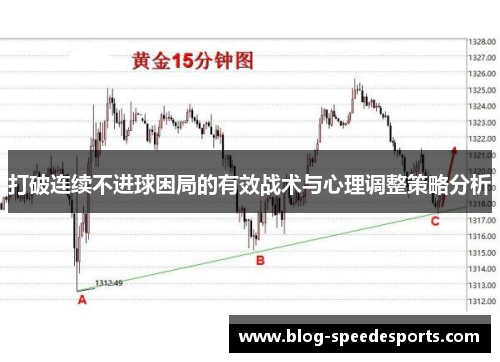 打破连续不进球困局的有效战术与心理调整策略分析