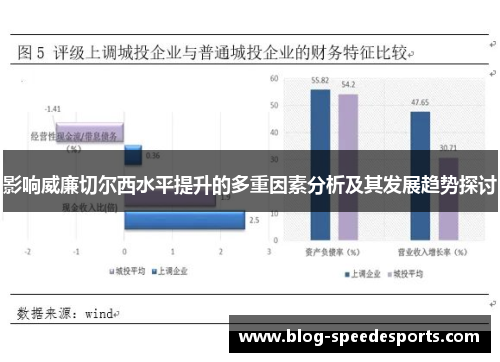 影响威廉切尔西水平提升的多重因素分析及其发展趋势探讨