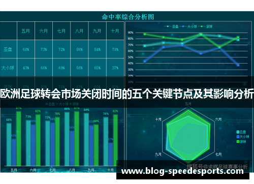 欧洲足球转会市场关闭时间的五个关键节点及其影响分析