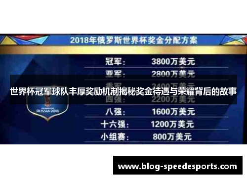 世界杯冠军球队丰厚奖励机制揭秘奖金待遇与荣耀背后的故事