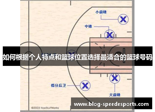 如何根据个人特点和篮球位置选择最适合的篮球号码