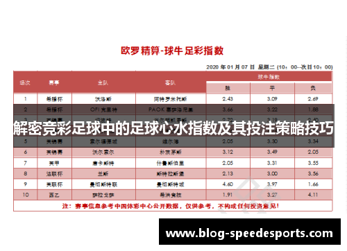 解密竞彩足球中的足球心水指数及其投注策略技巧