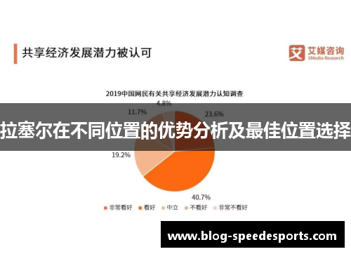 拉塞尔在不同位置的优势分析及最佳位置选择