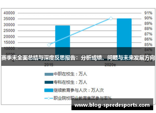 赛季末全面总结与深度反思报告：分析成绩、问题与未来发展方向
