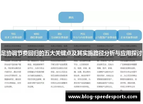 足协调节费回归的五大关键点及其实施路径分析与应用探讨 足协调节费回归的五大关键点及其实施路径分析与应用探讨