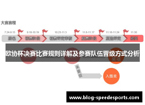 欧协杯决赛比赛规则详解及参赛队伍晋级方式分析